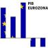Gráfico de evolución do PIB da Eurozona
