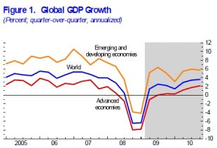 Evolución do PIB mundial (clique para ampliar)
