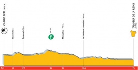 O perfil da 17ª etapa da Vuelta