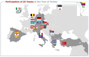 Os equipos participantes no Tour de Turquía
